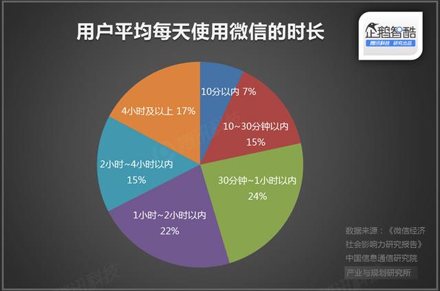 直播廝殺進入社交時代：微博沖鋒，微信冷靜|企鵝智酷
