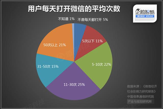 直播廝殺進入社交時代：微博沖鋒，微信冷靜|企鵝智酷